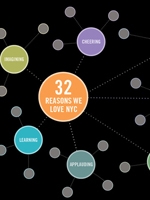 Two Twelve, 32 Reasons We Love NYC image of "32 Reasons We Love NYC" app